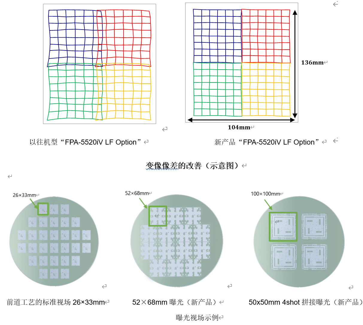 佳能发售面向后道工艺的3D技术i线半导体光刻机新产品(图2)