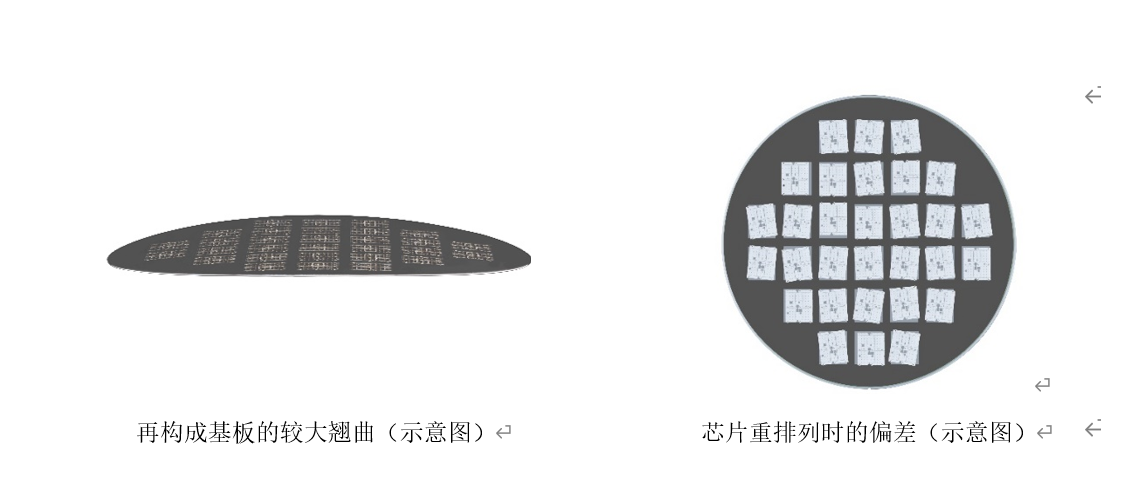 佳能发售面向后道工艺的3D技术i线半导体光刻机新产品(图3)