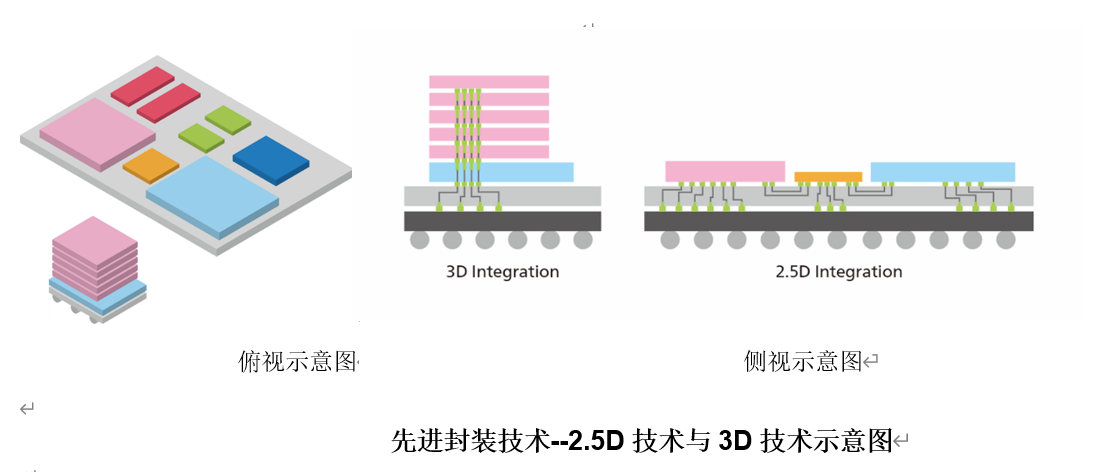 佳能发售面向后道工艺的3D技术i线半导体光刻机新产品(图4)