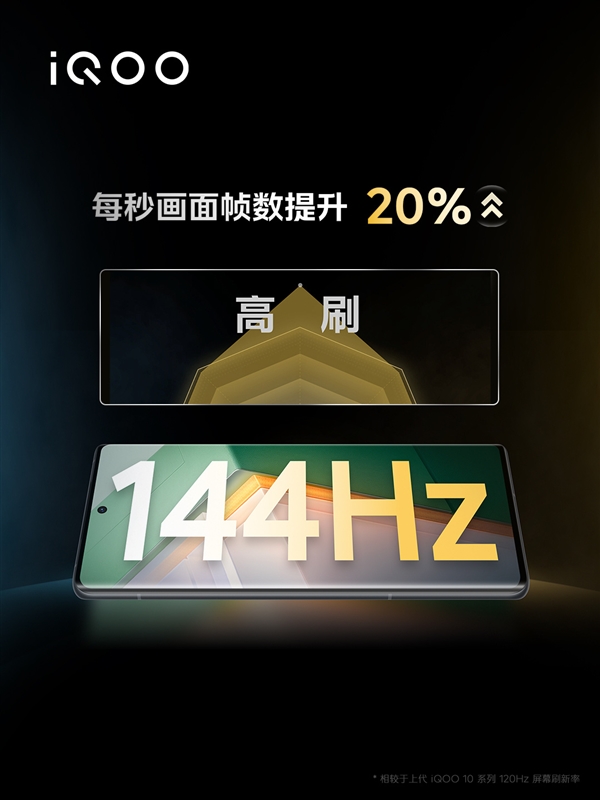 iQOO 11系列首发2K 144Hz E6全感屏：峰值亮度高达1800nit 