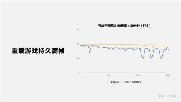 联发科“神U”升级：打出满帧《原神》平民化第一枪