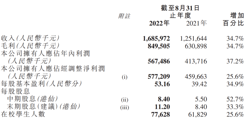 业绩向右、股价向左，中汇被低估了吗？(图2)