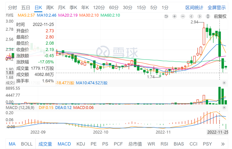 业绩向右、股价向左，中汇被低估了吗？(图5)