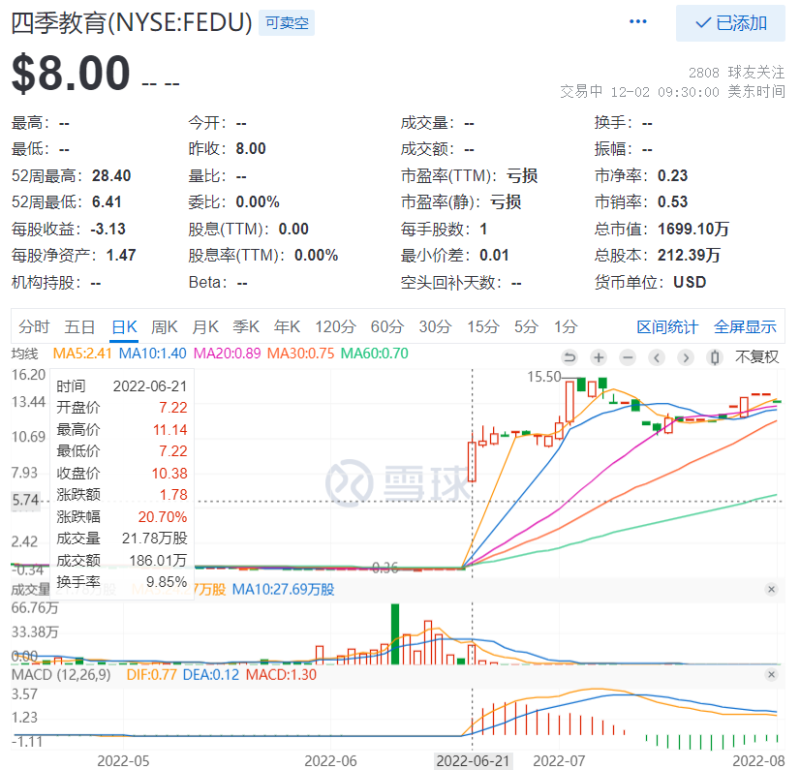 收入缩减九成，四季教育能否找到春天？(图5)