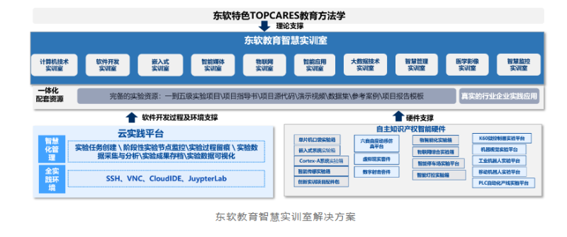 “一带一路”教育朋友圈扩大，东软教育科技贡献了怎样的智慧？(图5)