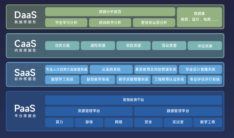 “一带一路”教育朋友圈扩大，东软教育科技贡献了怎样的智慧？(图4)