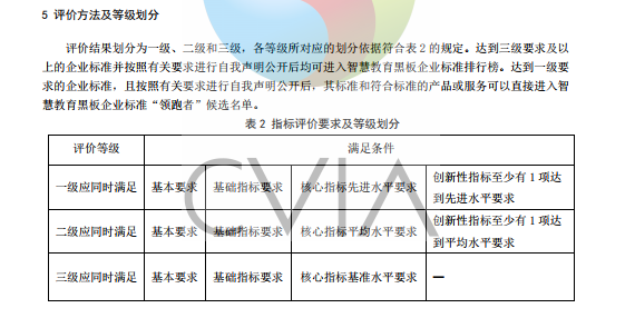 智慧黑板行业技术标准正式发布，科大讯飞参与起草(图2)