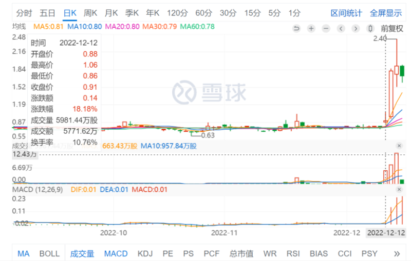 三日暴涨130%，思考乐要“再造新东方”？(图2)