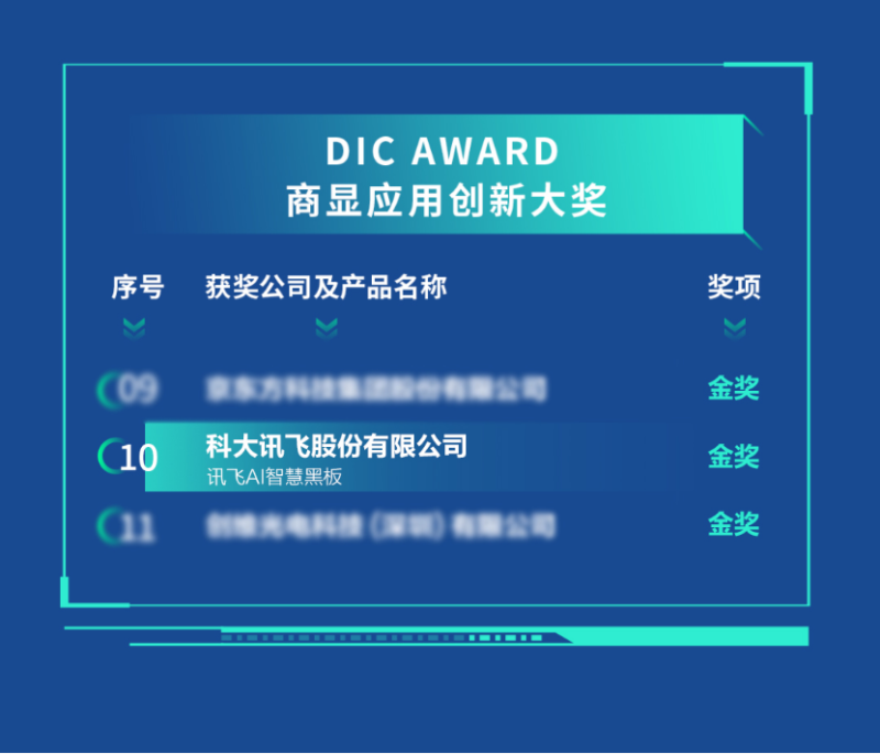 讯飞AI智慧黑板获DIC AWARD 2022国际显示技术创新金奖(图1)