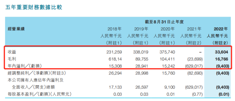 停牌逾一年，职教将成博骏教育“救命稻草”？(图2)