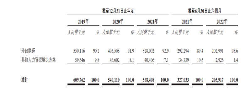 优蓝国际拟港股上市，连续三年业绩亏损(图3)