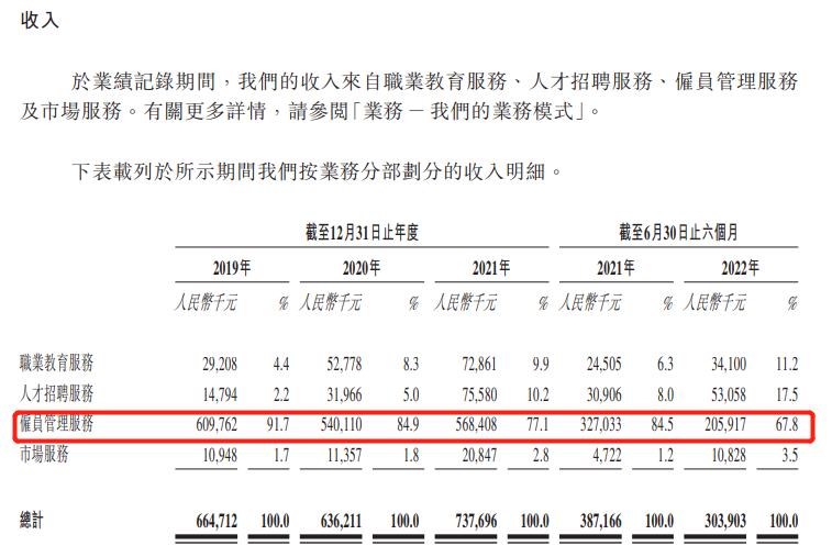 优蓝国际拟港股上市，连续三年业绩亏损(图2)