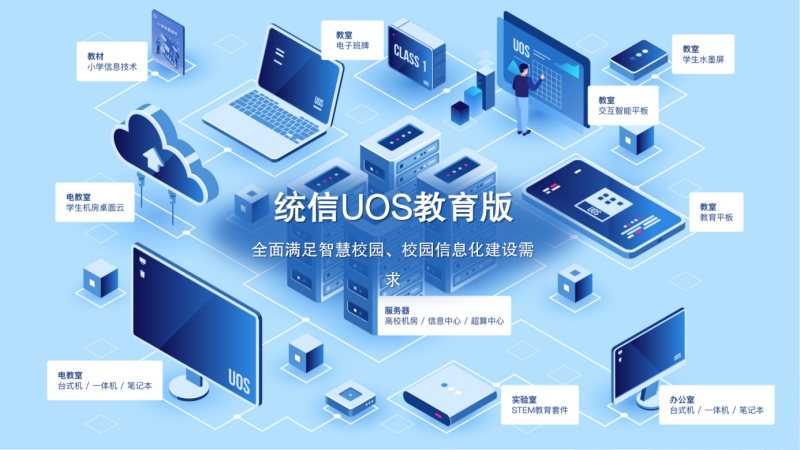 统信发布教育生态成果，教育信创成焦点(图1)