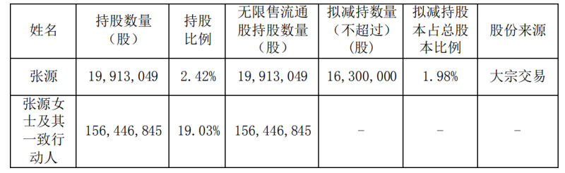 美吉姆持股5%以上股东一致行动人减持300万股，共套现1425万元(图4)