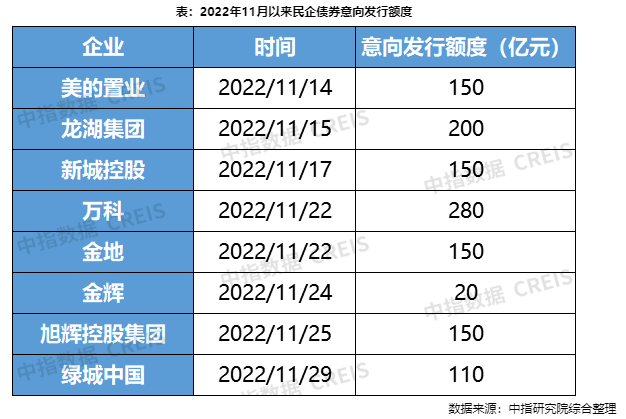 “第三支箭”开弓满月：30余家上市房企公布股权融资计划(图1)