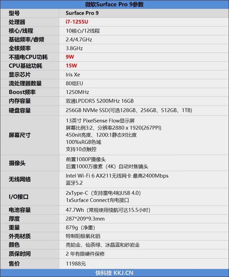 性能增强30%温度下降14度！微软Surface Pro 9评测：仍然是最好的二合一平板