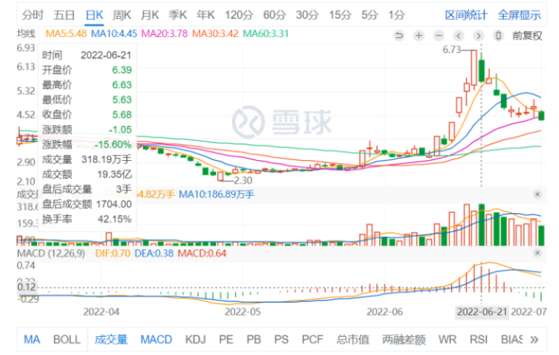 教育上市公司转型2022：百花齐放，大浪淘沙(图3)