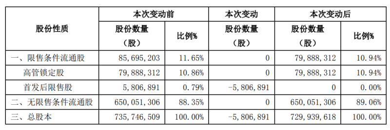 中文在线完成晨之科业绩承诺股份补偿注销，预计影响2022年5893万元净利润(图2)