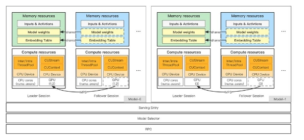 展心展力 metaapp：基于 DeepRec 的稀疏模型训练实践(图4)