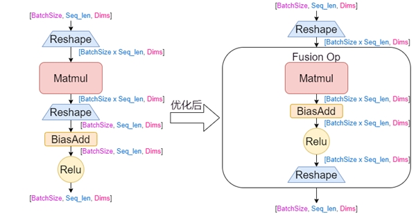 展心展力 metaapp：基于 DeepRec 的稀疏模型训练实践(图5)