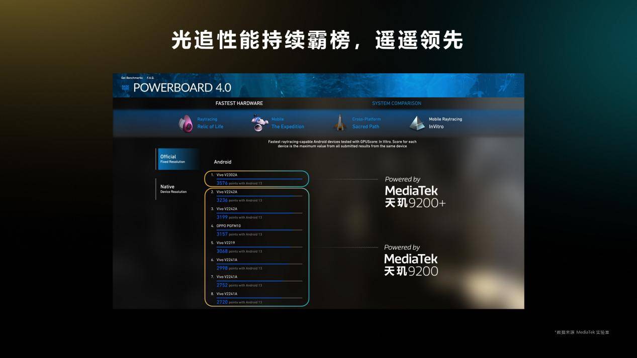 联发科旗舰强势升级，天玑9200+勇夺性能之巅，游戏技术合作再添力量(图7)
