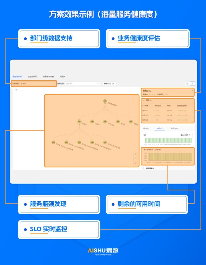 探索可观测性：洞察⼒引领业务发展(图10)