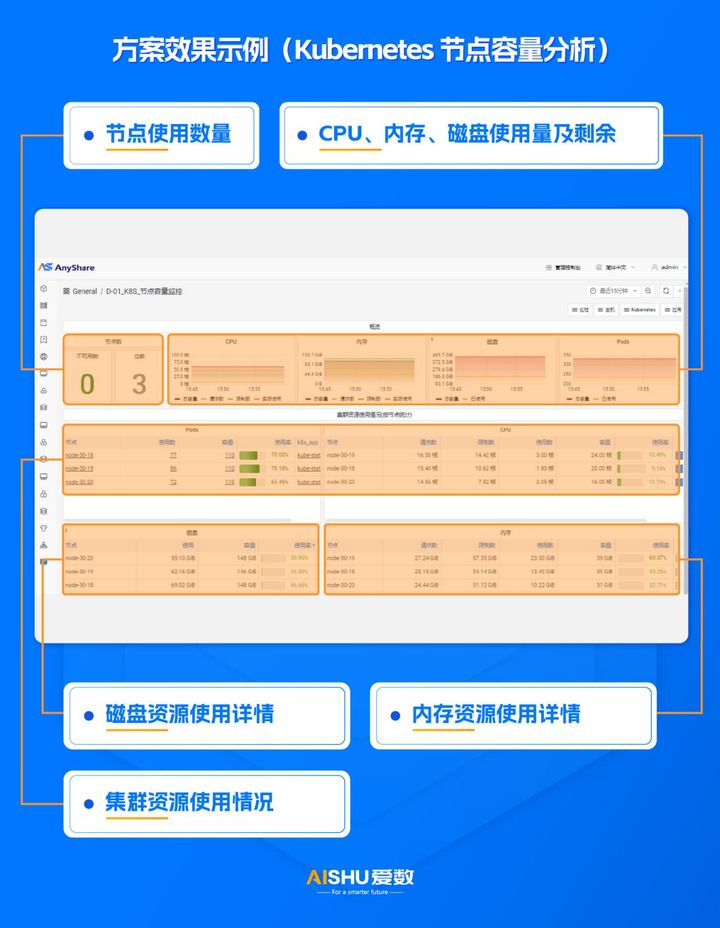 探索可观测性：洞察⼒引领业务发展(图9)