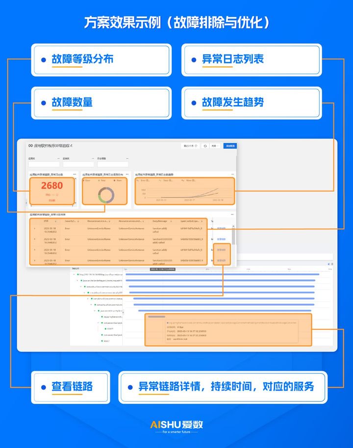 探索可观测性：洞察⼒引领业务发展(图3)