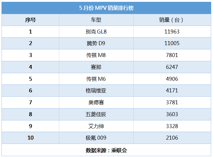 合创V09欲强势入局 加速自主中高端MPV崛起