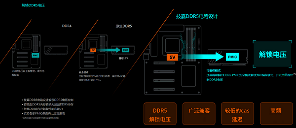 DDR5频率破11GHz！技嘉Z790钛雕创世界超频纪录(图5)