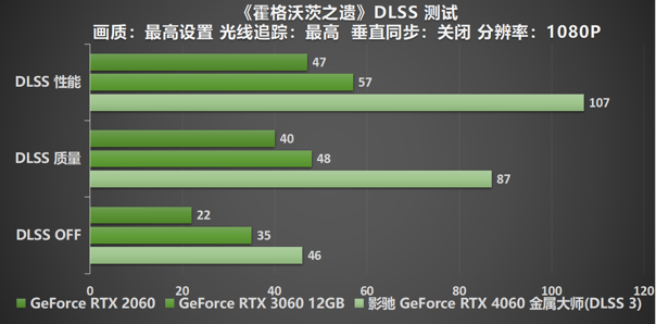 释放能量！影驰 RTX 4060 金属大师 搭档DLSS 3 实现光追1080P !(图32)