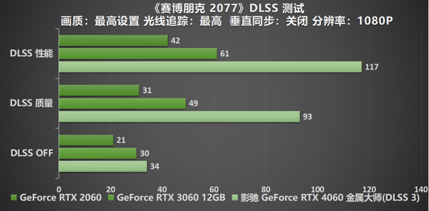 释放能量！影驰 RTX 4060 金属大师 搭档DLSS 3 实现光追1080P !(图31)