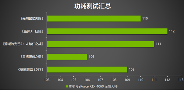 释放能量！影驰 RTX 4060 金属大师 搭档DLSS 3 实现光追1080P !(图36)