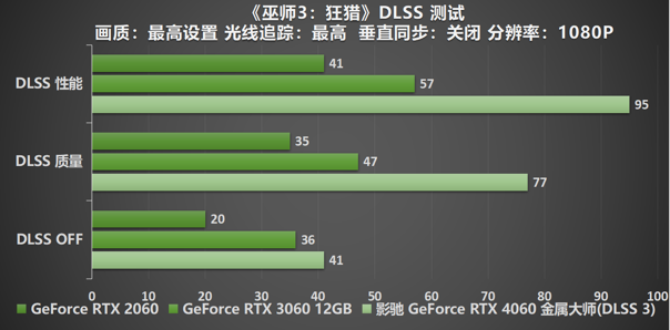 释放能量！影驰 RTX 4060 金属大师 搭档DLSS 3 实现光追1080P !(图34)