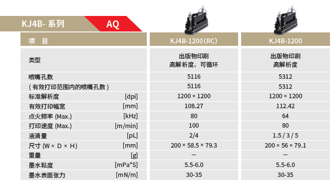 京瓷携“真正的循环”打印头将亮相2023WEPACK世界包装工业博览会(图3)