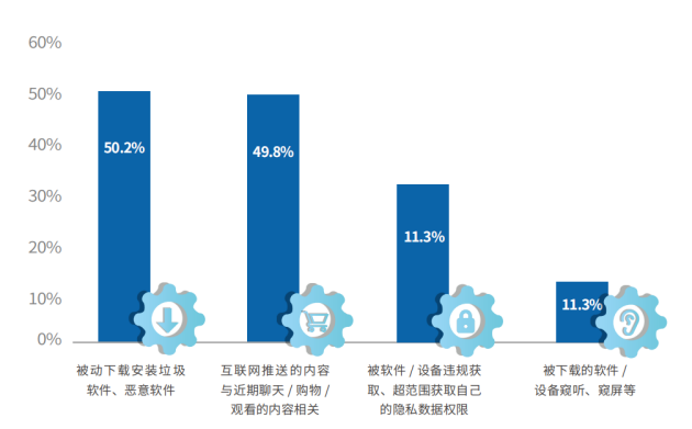 人民数据院公布未成年人数据保护蓝皮书，小天才电话手表内容安全管理实践典范(图1)