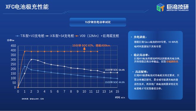 续航长充电快 巨湾技研为合创V09补能护航(图2)