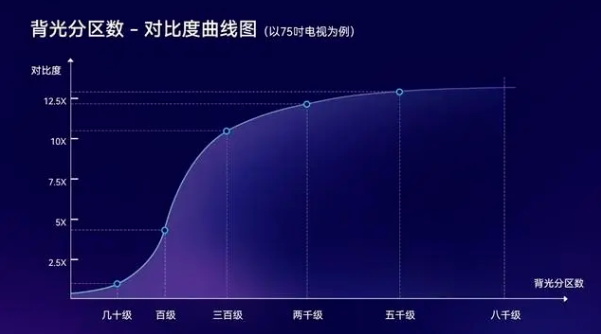 不再受骗！一招分辨真HDR电视的简单方法，先码后看！(图5)