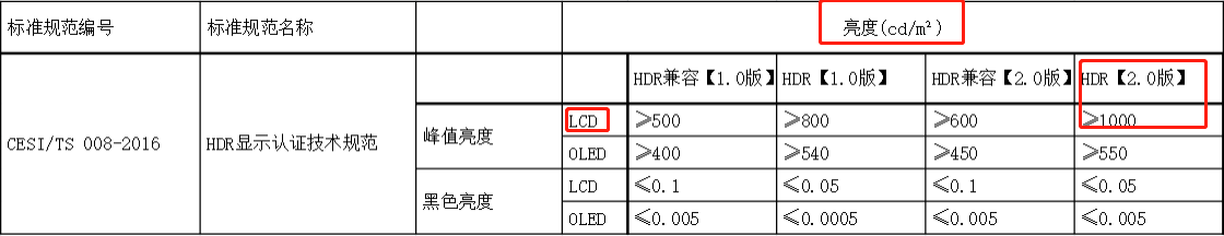 不再受骗！一招分辨真HDR电视的简单方法，先码后看！(图4)