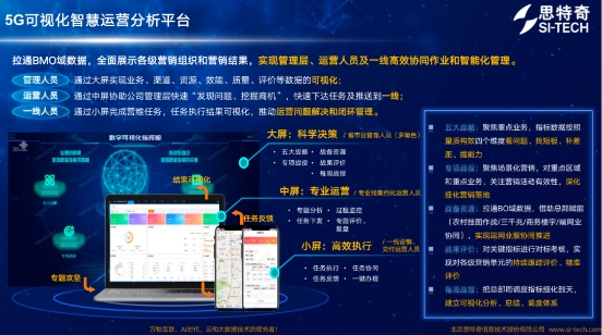 【赋能电信智慧运营】可视化精准营销，思特奇探索5G时代智慧营销新模式(图1)