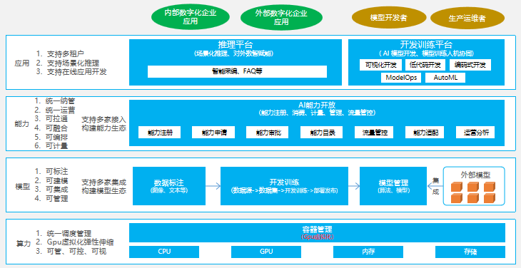 思特奇独创“AI”业务能力，助力运营商对内对外高效赋能(图1)