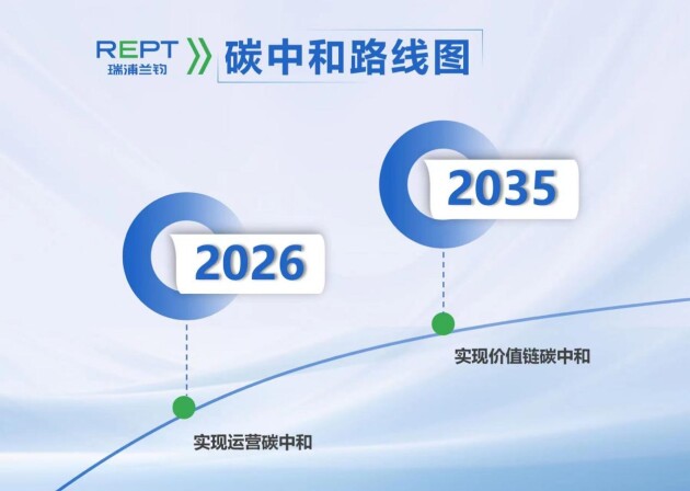 瑞浦兰钧IAA上连续放大招！问顶家族产品、欧洲发展战略、ESG碳中和路线齐首发(图8)