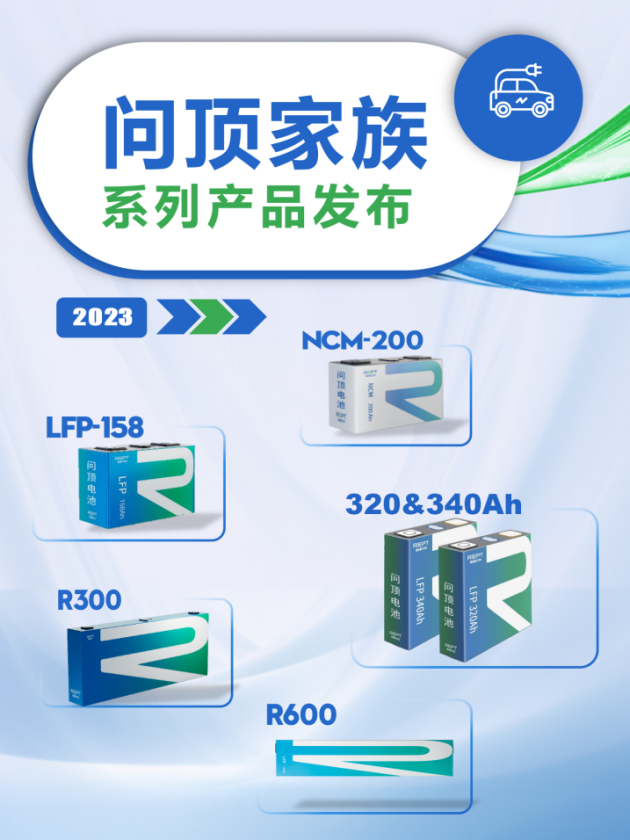 瑞浦兰钧IAA上连续放大招！问顶家族产品、欧洲发展战略、ESG碳中和路线齐首发(图3)