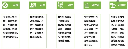 正式发布 | 绿盟科技溯源取证分析神器UTS-TFA(图5)