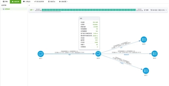 正式发布 | 绿盟科技溯源取证分析神器UTS-TFA(图4)