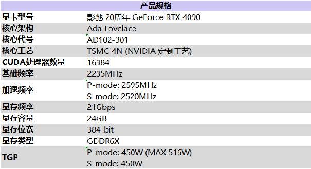 影驰 20周年 GeForce RTX 4090 带来“无线”的可能！ 寻找“消失的它”！(图20)