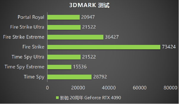 影驰 20周年 GeForce RTX 4090 带来“无线”的可能！ 寻找“消失的它”！(图24)