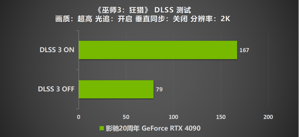 影驰 20周年 GeForce RTX 4090 带来“无线”的可能！ 寻找“消失的它”！(图33)