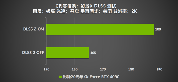 影驰 20周年 GeForce RTX 4090 带来“无线”的可能！ 寻找“消失的它”！(图31)