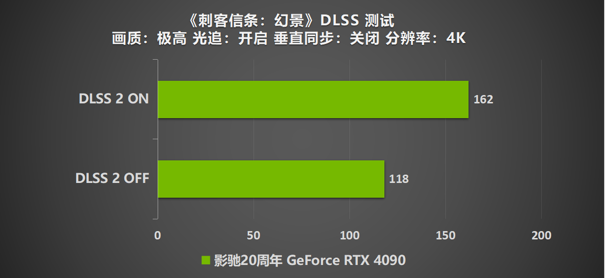 影驰 20周年 GeForce RTX 4090 带来“无线”的可能！ 寻找“消失的它”！(图32)